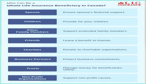 Can a UTMA have multiple beneficiaries?